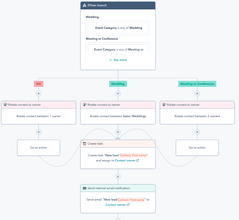 Comment améliorer sa prospection B2B sur HubSpot ?