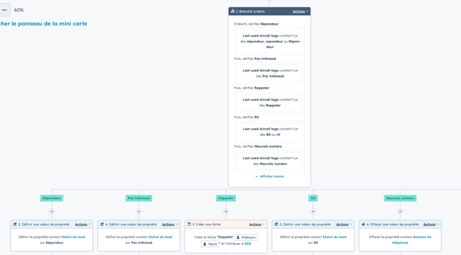 workflow aircall