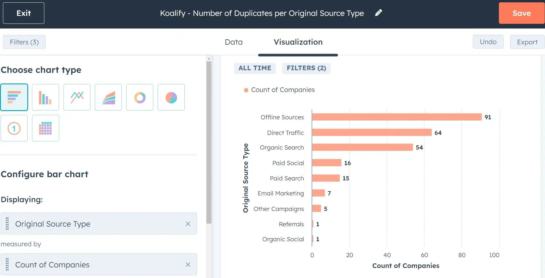 rapport doublon hubspot