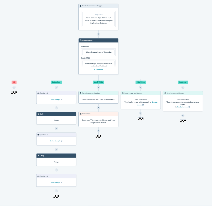 Organized Workflow 2