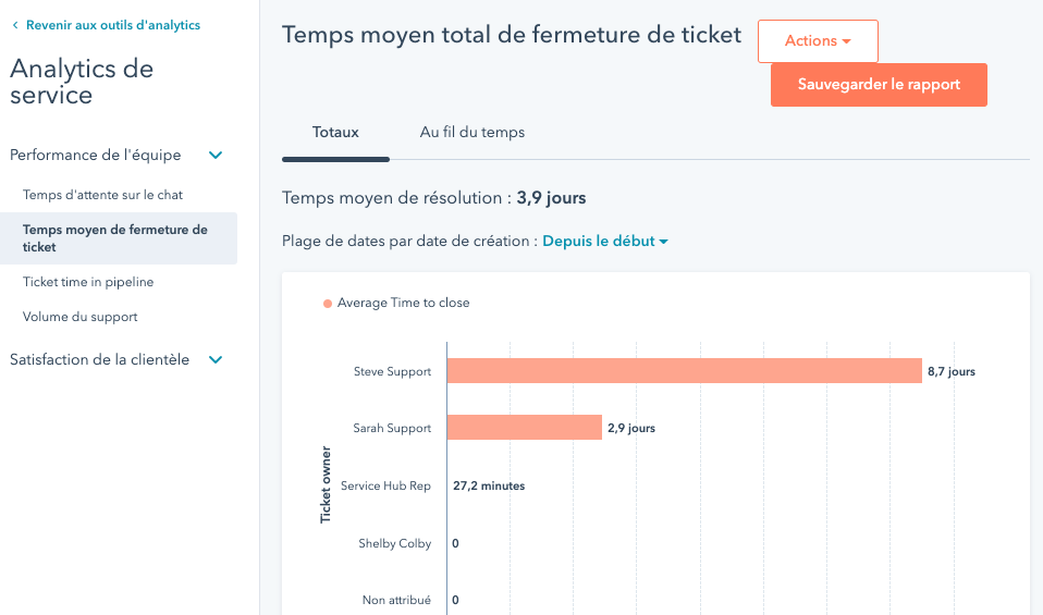 reporting service hubspot