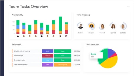 Team-tasks-overview