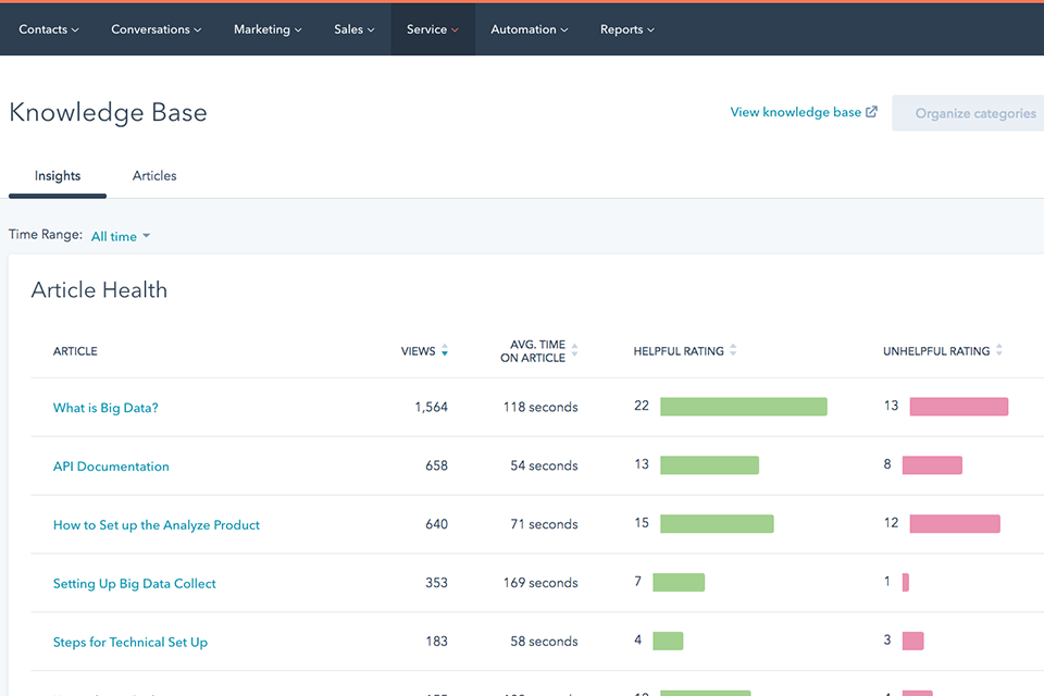 base de connaissance hubspot